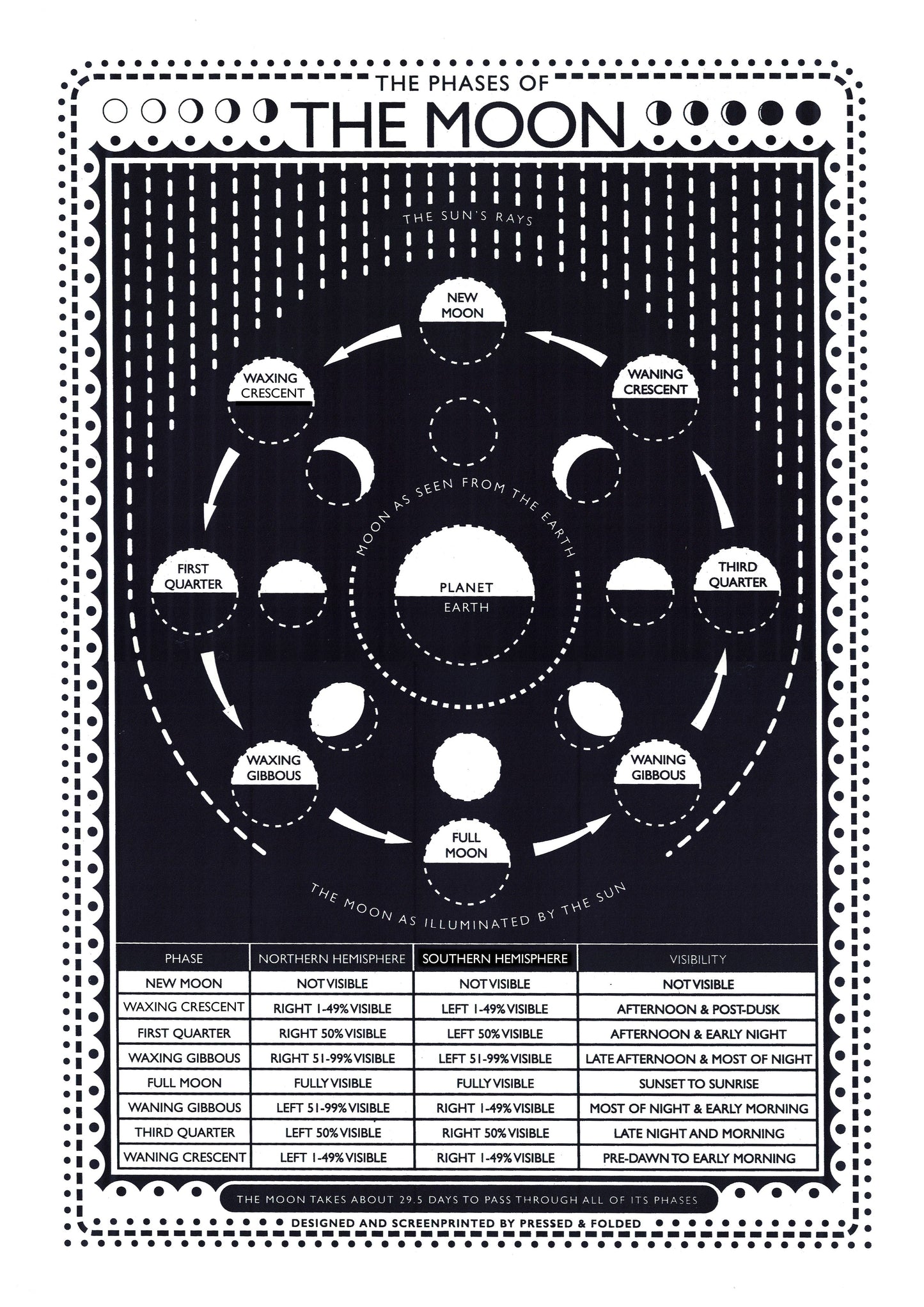 MOON Screen Print